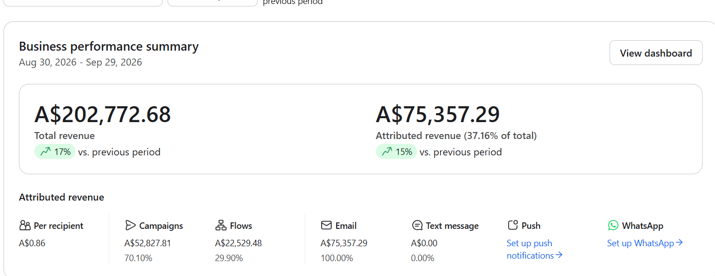 Klaviyo revenue dashboard