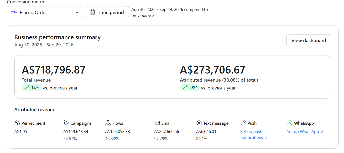Klaviyo revenue dashboard